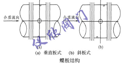 蝶阀蝶板结构