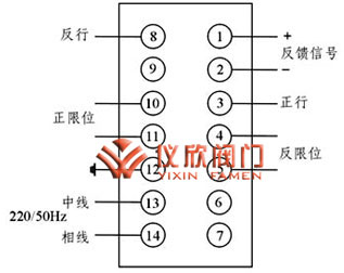 DKJ系列电动执行器