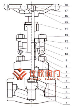 J61Y锻钢截止阀