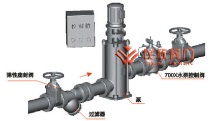 700X水泵控制阀安装示意图